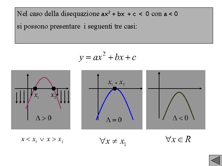 Nel caso della disequazione ax 2 + bx + c < 0 con a