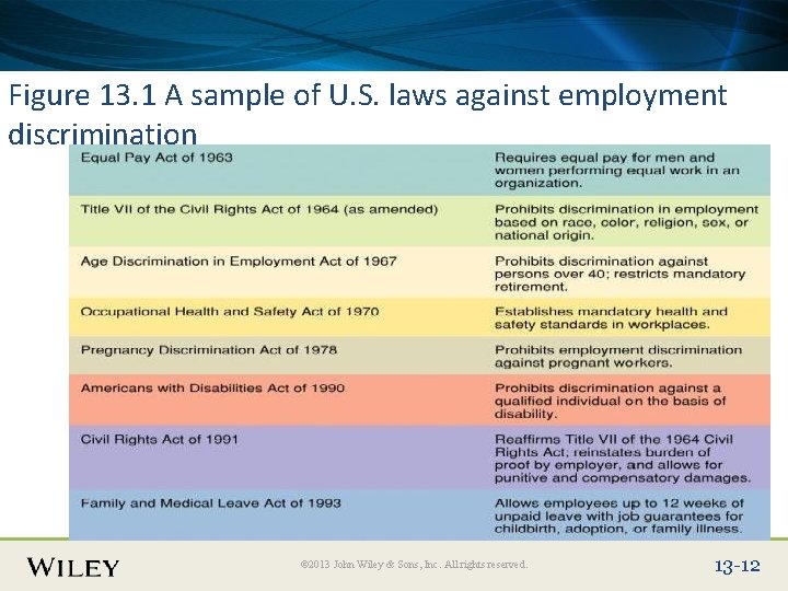 Place Slide Title Text Here Figure 13. 1 A sample of U. S. laws