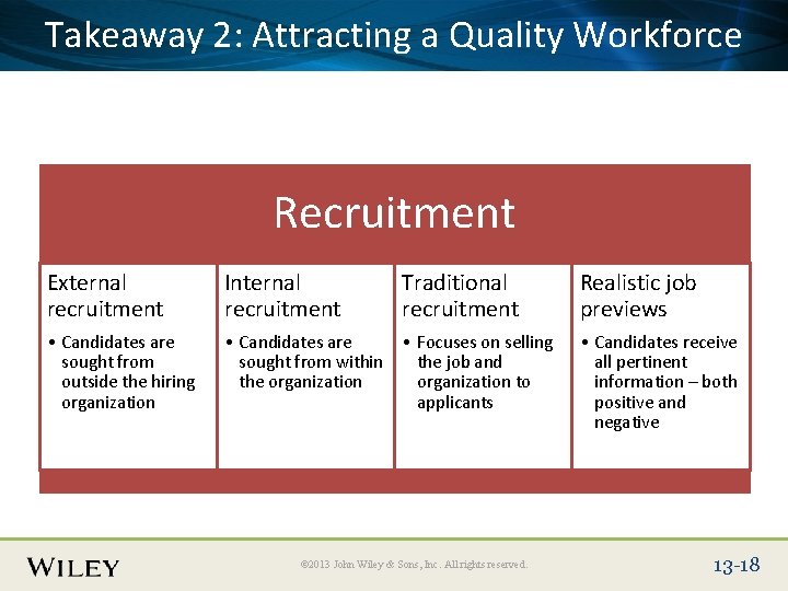 Place Slide Title Text Herea Quality Workforce Takeaway 2: Attracting Recruitment External recruitment Internal