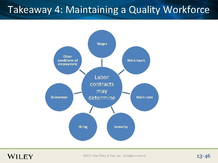 Place Slide 4: Title Text Herea Quality Workforce Takeaway Maintaining Wages Other conditions of