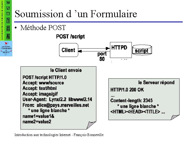 Soumission d ’un Formulaire • Méthode POST Introduction aux technologies Internet - François Bonneville