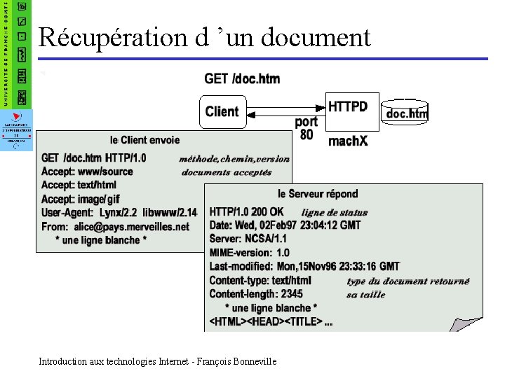 Récupération d ’un document Introduction aux technologies Internet - François Bonneville 