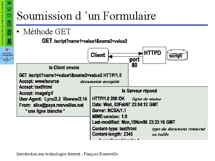 Soumission d ’un Formulaire • Méthode GET Introduction aux technologies Internet - François Bonneville
