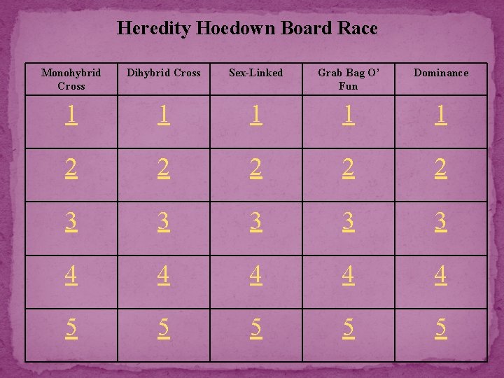Heredity Hoedown Board Race Monohybrid Cross Dihybrid Cross Sex-Linked Grab Bag O’ Fun Dominance