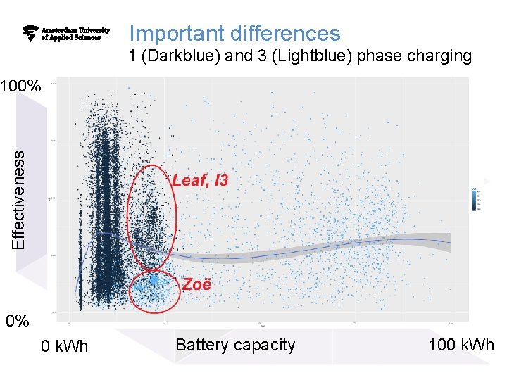 Important differences 1 (Darkblue) and 3 (Lightblue) phase charging Effectiveness 100% 0% 0 k. Important differences 1 (Darkblue) and 3 (Lightblue) phase charging Effectiveness 100% 0% 0 k.