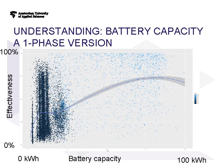 UNDERSTANDING: BATTERY CAPACITY A 1 -PHASE VERSION Effectiveness 100% 0% 0 k. Wh Battery UNDERSTANDING: BATTERY CAPACITY A 1 -PHASE VERSION Effectiveness 100% 0% 0 k. Wh Battery