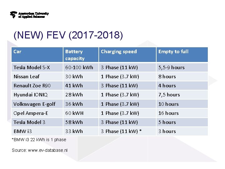(NEW) FEV (2017 -2018) Car Battery capacity Charging speed Empty to full Tesla Model (NEW) FEV (2017 -2018) Car Battery capacity Charging speed Empty to full Tesla Model