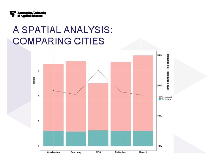 A SPATIAL ANALYSIS: COMPARING CITIES A SPATIAL ANALYSIS: COMPARING CITIES