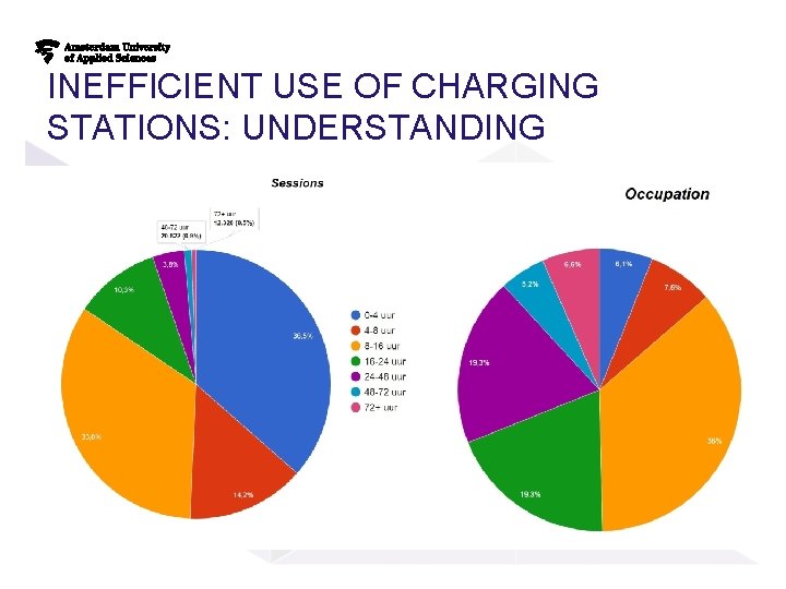 INEFFICIENT USE OF CHARGING STATIONS: UNDERSTANDING INEFFICIENT USE OF CHARGING STATIONS: UNDERSTANDING