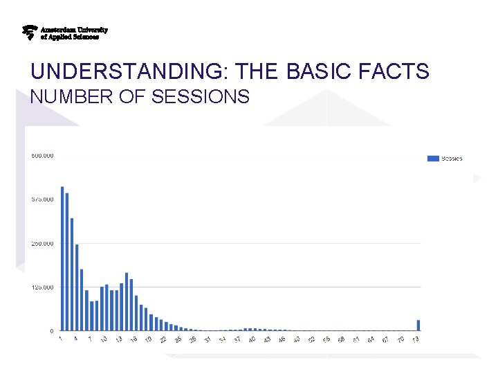 UNDERSTANDING: THE BASIC FACTS NUMBER OF SESSIONS UNDERSTANDING: THE BASIC FACTS NUMBER OF SESSIONS