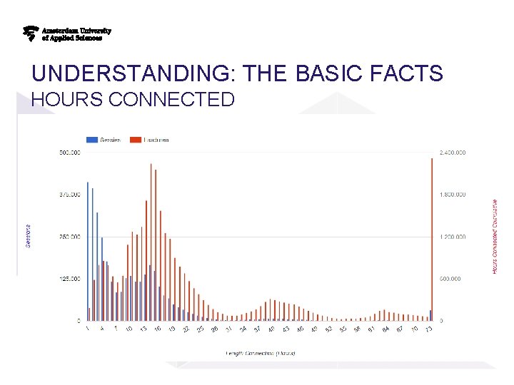 UNDERSTANDING: THE BASIC FACTS HOURS CONNECTED UNDERSTANDING: THE BASIC FACTS HOURS CONNECTED
