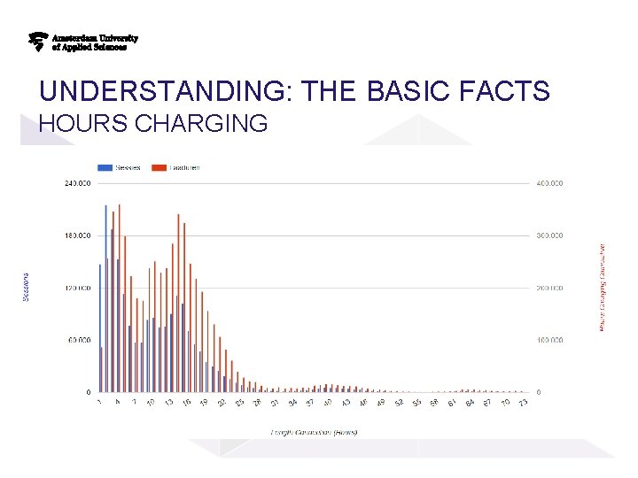 UNDERSTANDING: THE BASIC FACTS HOURS CHARGING UNDERSTANDING: THE BASIC FACTS HOURS CHARGING