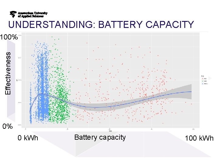 UNDERSTANDING: BATTERY CAPACITY Effectiveness 100% 0% 0 k. Wh Battery capacity 100 k. Wh UNDERSTANDING: BATTERY CAPACITY Effectiveness 100% 0% 0 k. Wh Battery capacity 100 k. Wh