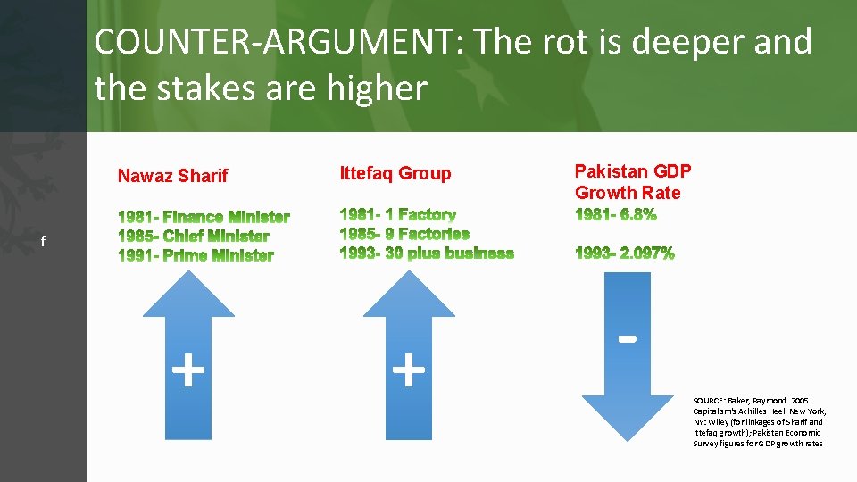 COUNTER-ARGUMENT: The rot is deeper and the stakes are higher Nawaz Sharif Ittefaq Group