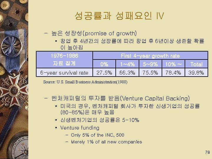 성공률과 성패요인 IV – 높은 성장성(promise of growth) • 창업 후 4년간의 성장률에 따라