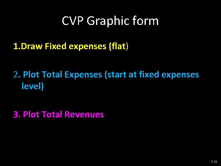 CVP Graphic form 1. Draw Fixed expenses (flat) 2. Plot Total Expenses (start at