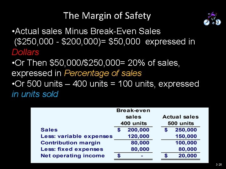 The Margin of Safety • Actual sales Minus Break-Even Sales ($250, 000 - $200,