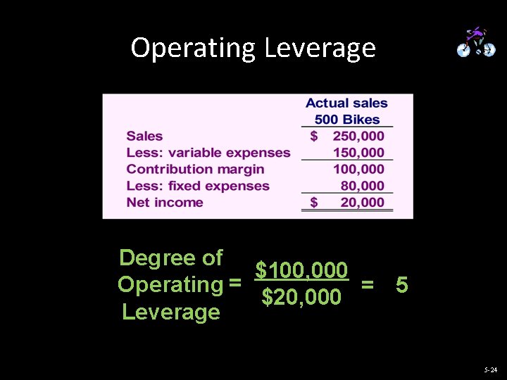 Operating Leverage Degree of $100, 000 Operating = = 5 $20, 000 Leverage 5