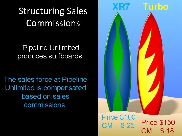 Structuring Sales Commissions XR 7 Turbo Pipeline Unlimited produces surfboards. The sales force at