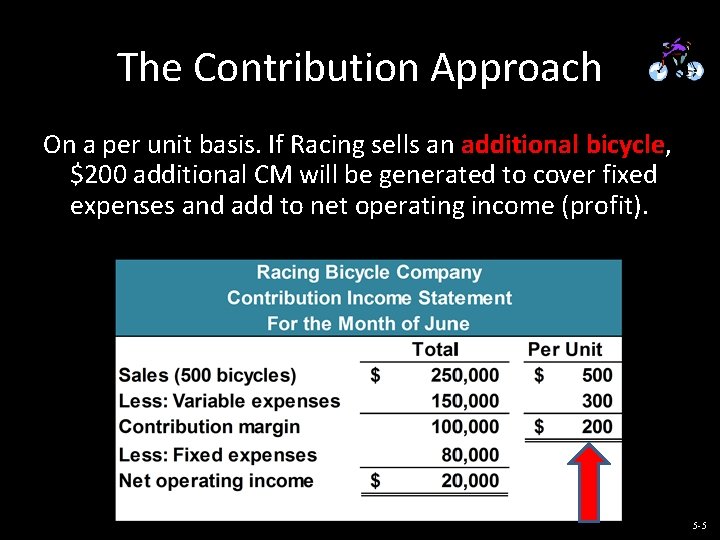 The Contribution Approach On a per unit basis. If Racing sells an additional bicycle,