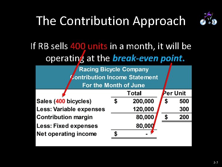 The Contribution Approach If RB sells 400 units in a month, it will be