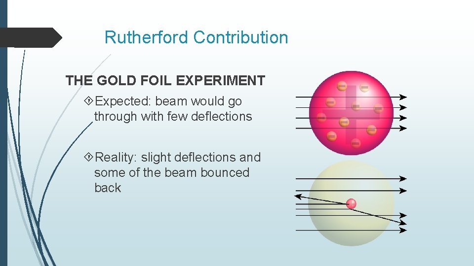Rutherford Contribution THE GOLD FOIL EXPERIMENT Expected: beam would go through with few deflections Rutherford Contribution THE GOLD FOIL EXPERIMENT Expected: beam would go through with few deflections
