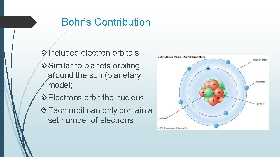 Bohr’s Contribution Included electron orbitals Similar to planets orbiting around the sun (planetary model) Bohr’s Contribution Included electron orbitals Similar to planets orbiting around the sun (planetary model)