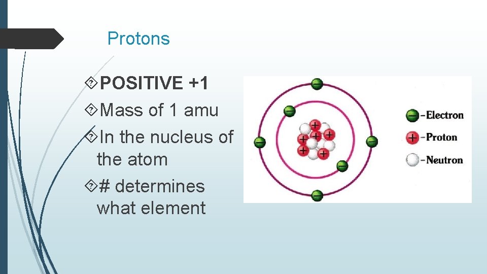 Protons POSITIVE +1 Mass of 1 amu In the nucleus of the atom # Protons POSITIVE +1 Mass of 1 amu In the nucleus of the atom #