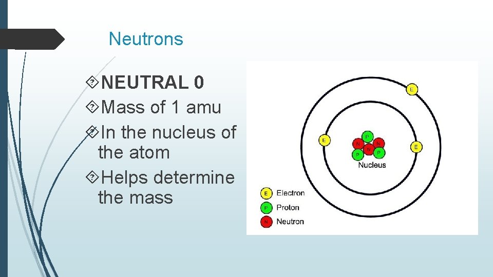 Neutrons NEUTRAL 0 Mass of 1 amu In the nucleus of the atom Helps Neutrons NEUTRAL 0 Mass of 1 amu In the nucleus of the atom Helps