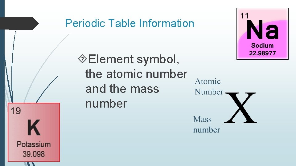 Periodic Table Information Element symbol, the atomic number and the mass number Periodic Table Information Element symbol, the atomic number and the mass number