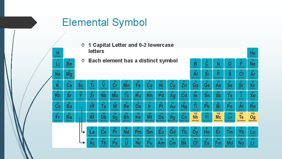 Elemental Symbol 1 Capital Letter and 0 -2 lowercase letters Each element has a Elemental Symbol 1 Capital Letter and 0 -2 lowercase letters Each element has a