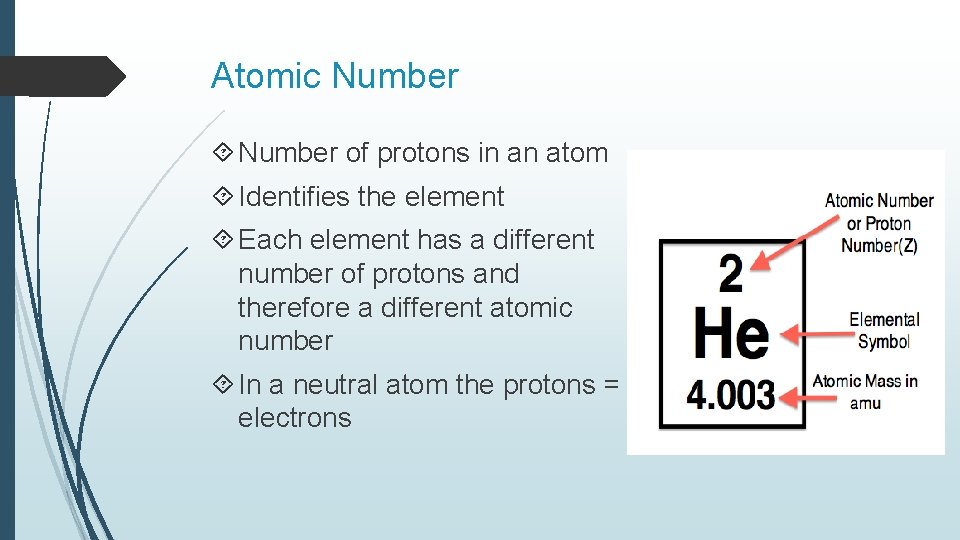Atomic Number of protons in an atom Identifies the element Each element has a Atomic Number of protons in an atom Identifies the element Each element has a