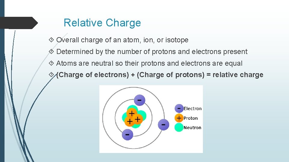 Relative Charge Overall charge of an atom, ion, or isotope Determined by the number Relative Charge Overall charge of an atom, ion, or isotope Determined by the number