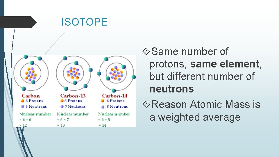 ISOTOPE Same number of protons, same element, but different number of neutrons Reason Atomic ISOTOPE Same number of protons, same element, but different number of neutrons Reason Atomic