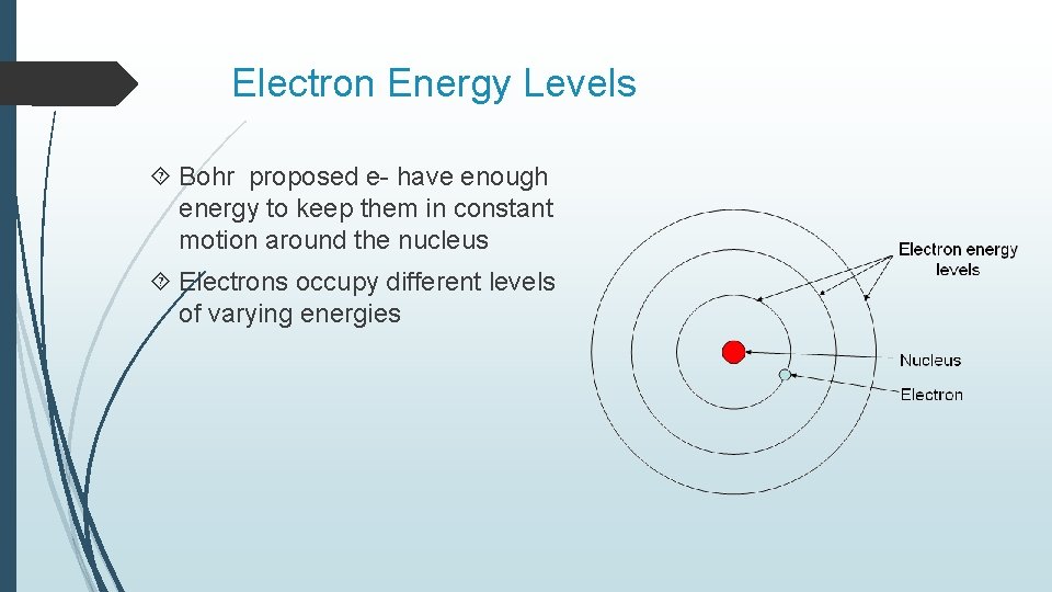 Electron Energy Levels Bohr proposed e- have enough energy to keep them in constant Electron Energy Levels Bohr proposed e- have enough energy to keep them in constant