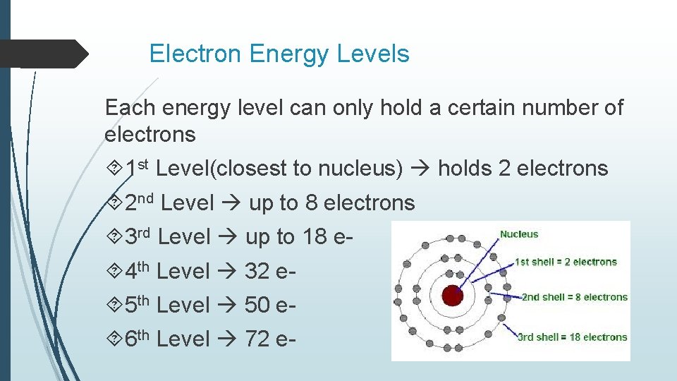 Electron Energy Levels Each energy level can only hold a certain number of electrons Electron Energy Levels Each energy level can only hold a certain number of electrons