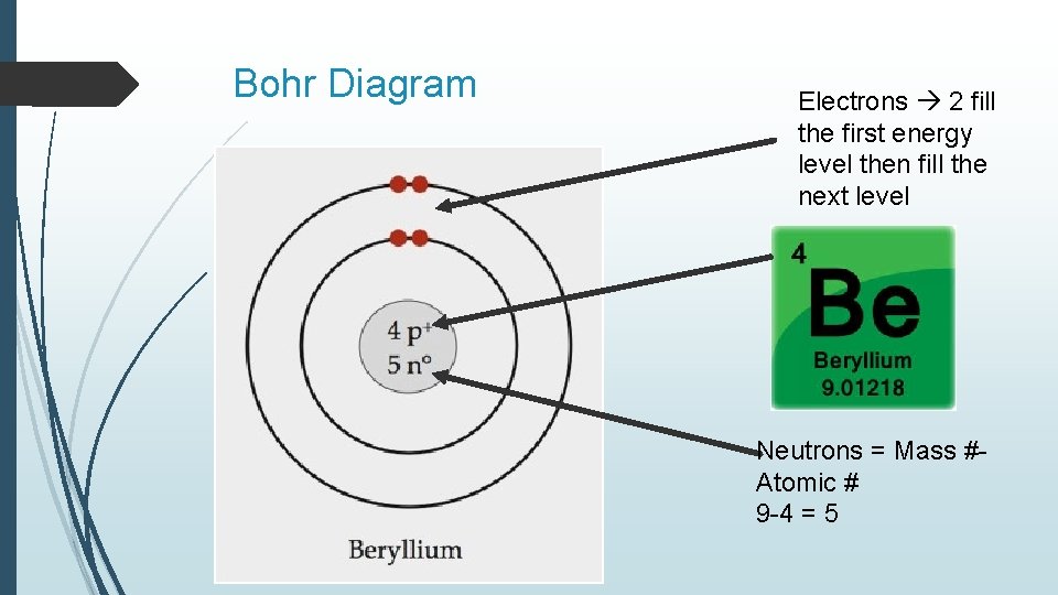 Bohr Diagram Electrons 2 fill the first energy level then fill the next level Bohr Diagram Electrons 2 fill the first energy level then fill the next level