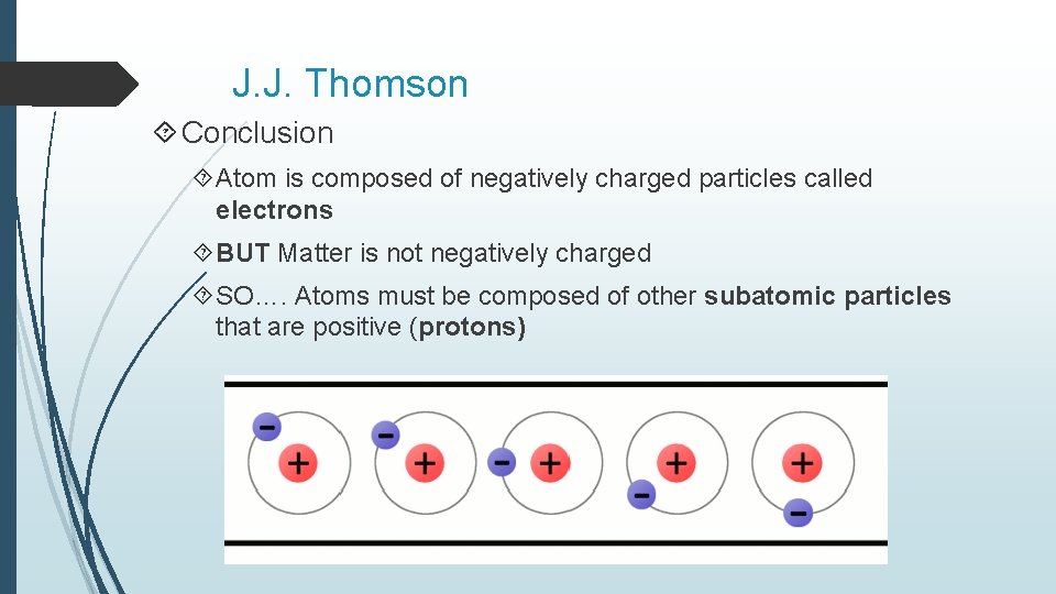 J. J. Thomson Conclusion Atom is composed of negatively charged particles called electrons BUT J. J. Thomson Conclusion Atom is composed of negatively charged particles called electrons BUT