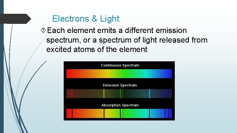 Electrons & Light Each element emits a different emission spectrum, or a spectrum of Electrons & Light Each element emits a different emission spectrum, or a spectrum of
