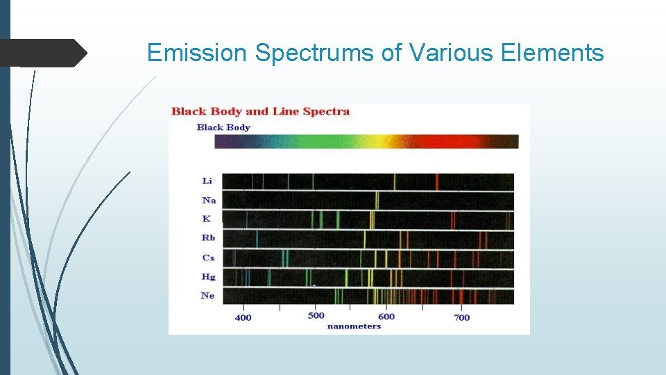 Emission Spectrums of Various Elements Emission Spectrums of Various Elements