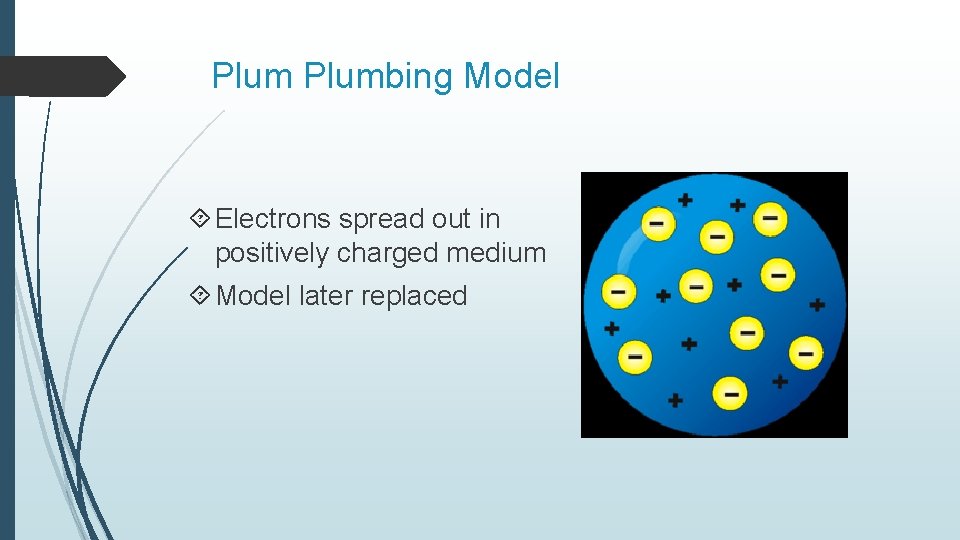 Plumbing Model Electrons spread out in positively charged medium Model later replaced Plumbing Model Electrons spread out in positively charged medium Model later replaced