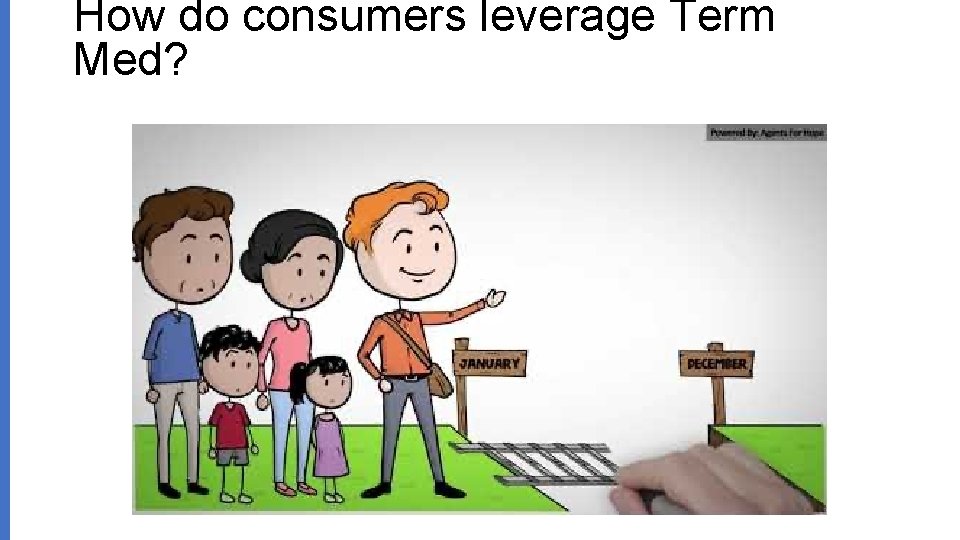 How do consumers leverage Term Med? 