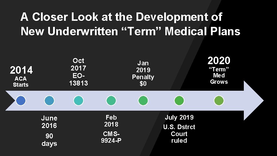 A Closer Look at the Development of New Underwritten “Term” Medical Plans Oct 2017