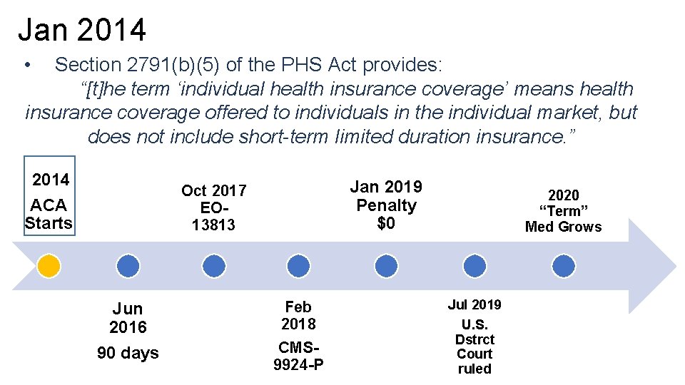 Jan 2014 • • • Exchanges take on sick Americans from individual state high-risk