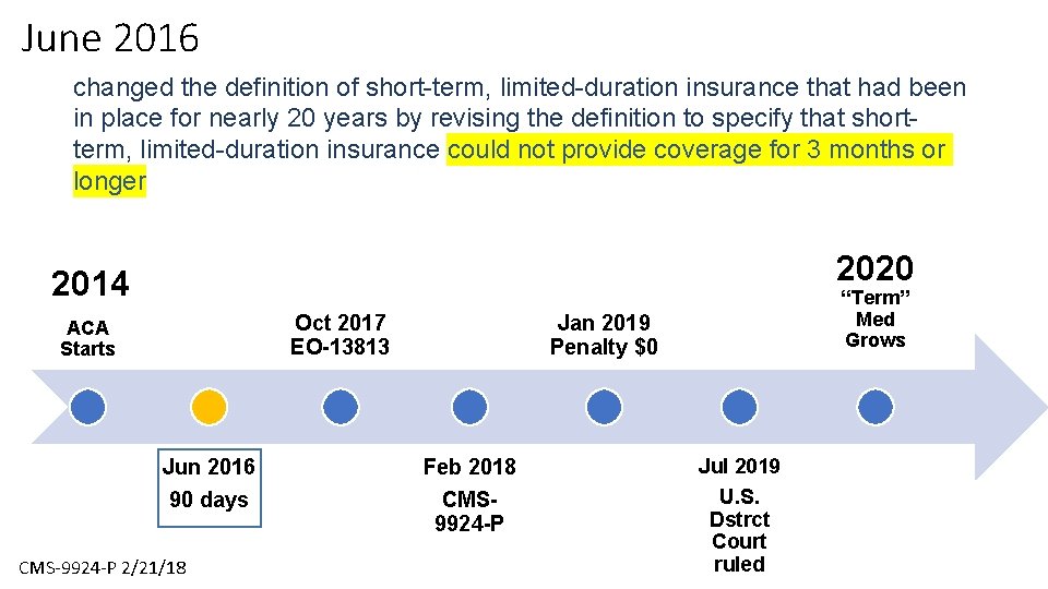 June 2016 changed the definition of short-term, limited-duration insurance that had been in place