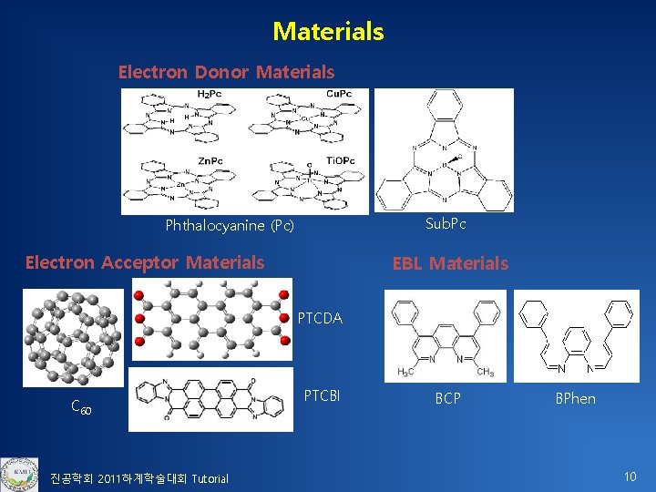 Materials Electron Donor Materials Sub. Pc Phthalocyanine (Pc) Electron Acceptor Materials EBL Materials PTCDA