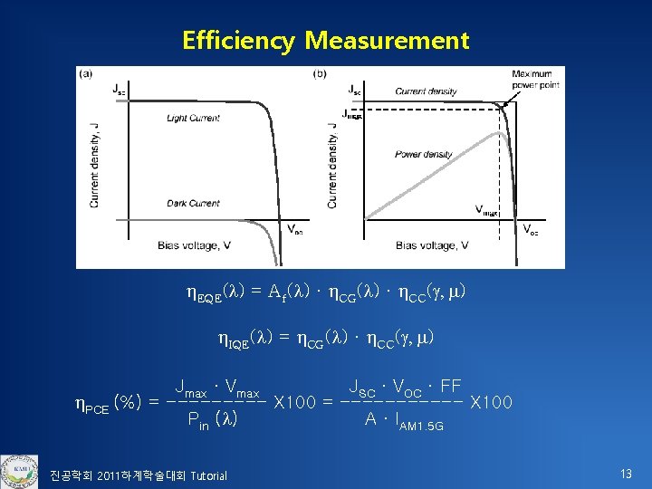Efficiency Measurement h. EQE(l) = Af(l) · h. CG(l) · h. CC(g, m) h.