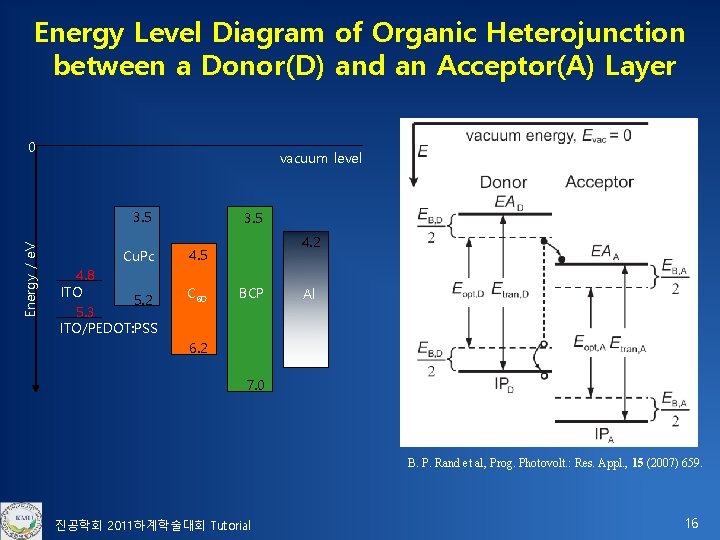 Energy Level Diagram of Organic Heterojunction between a Donor(D) and an Acceptor(A) Layer 0