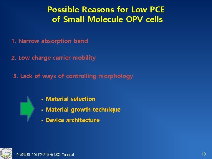 Possible Reasons for Low PCE of Small Molecule OPV cells 1. Narrow absorption band