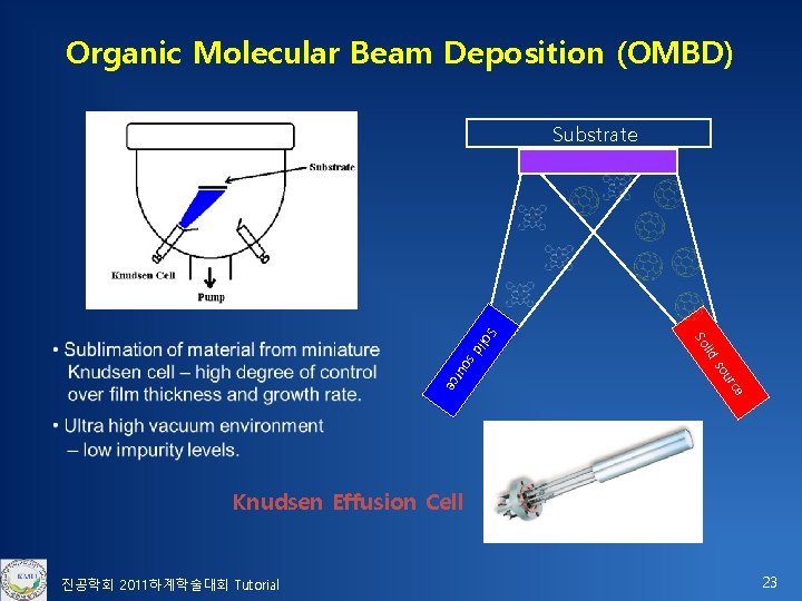 Organic Molecular Beam Deposition (OMBD) Substrate s lid So l so ce ur o